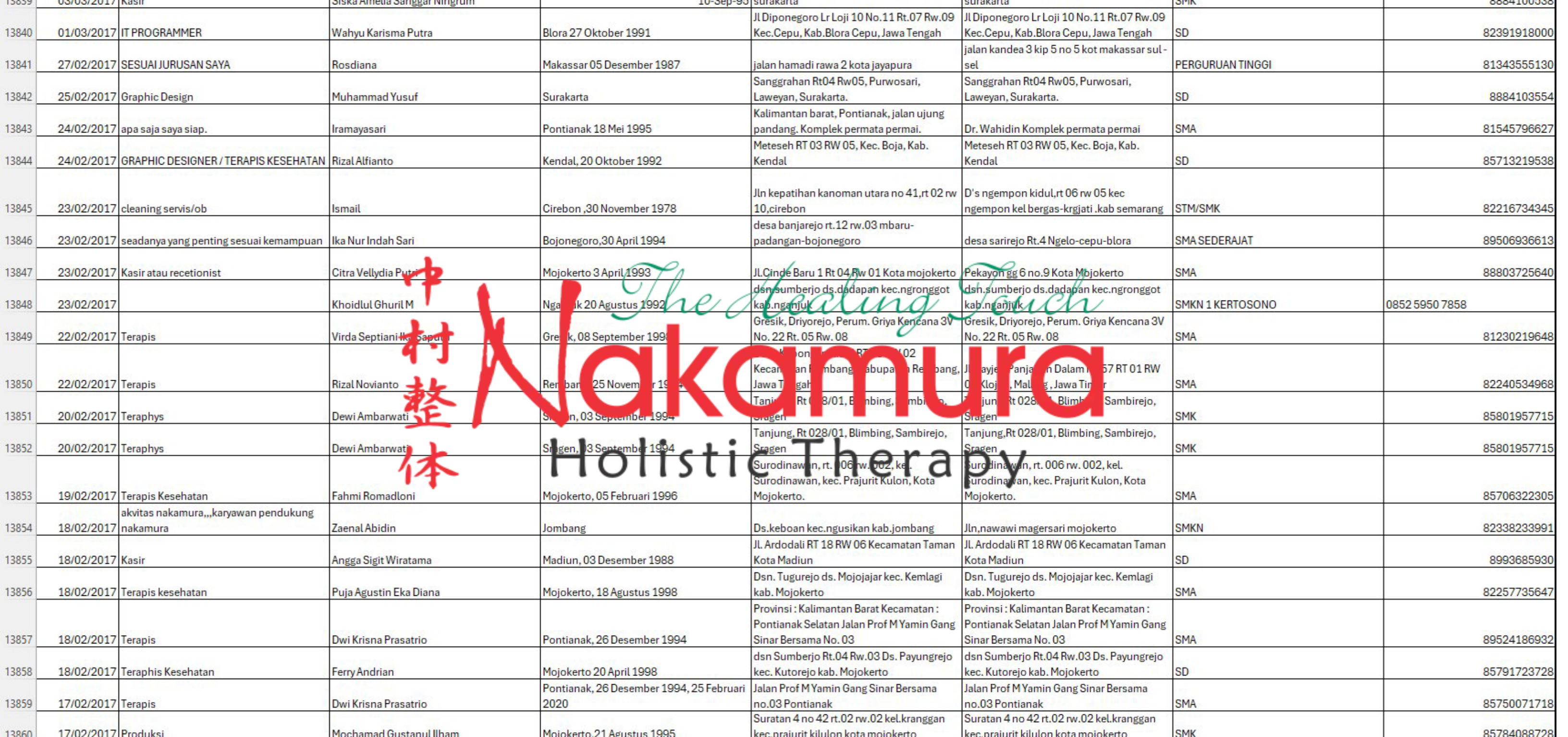 Data 63 GB Pelanggan Nakamura Therapy Diduga Diretas!!!Ditemukan Berseliweran di Telegram